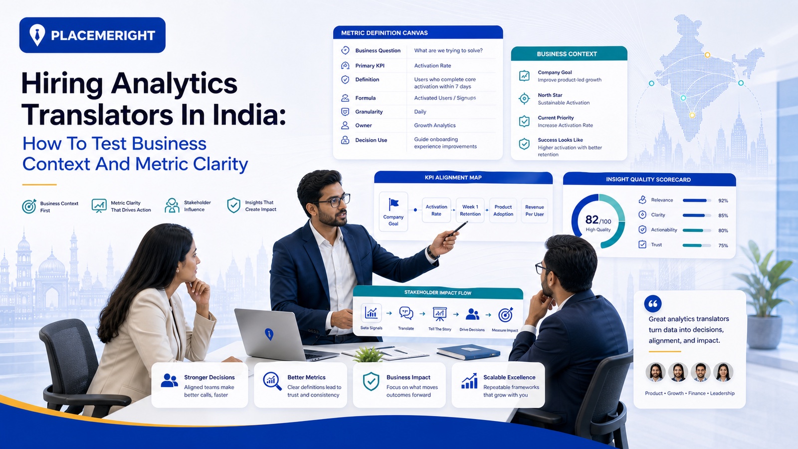 Hiring Analytics Translators in India: How to Test Business Context and Metric Clarity hero image for PlaceMeRight blog
