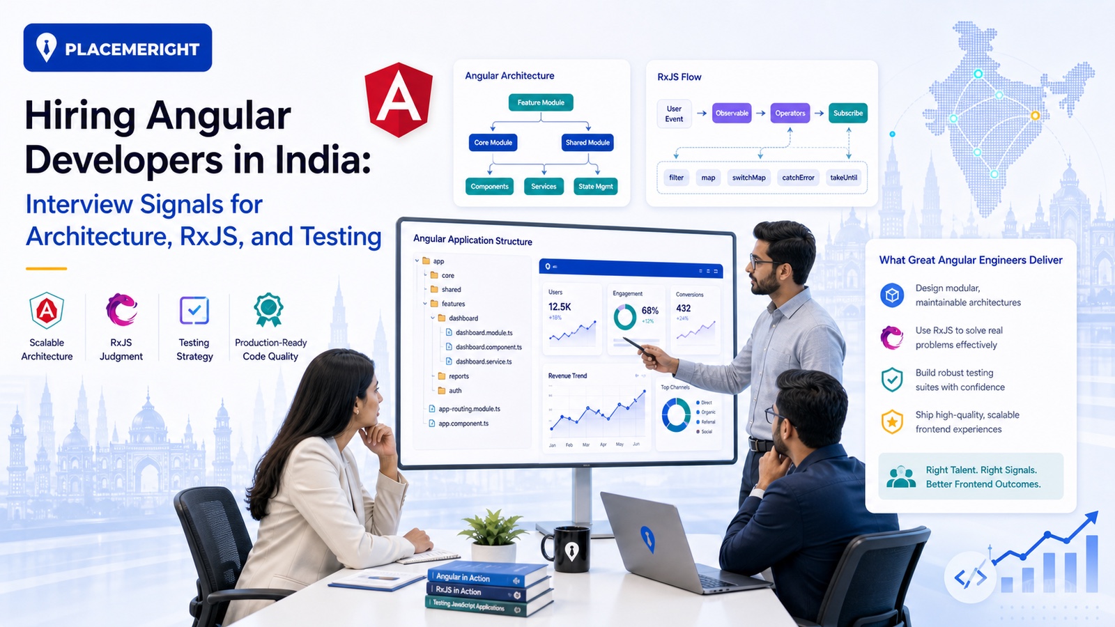 Hiring Angular Developers in India: Interview Signals for Architecture, RxJS, and Testing hero image for PlaceMeRight blog