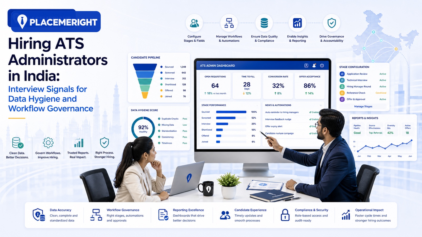 Hiring ATS Administrators in India: Interview Signals for Data Hygiene and Workflow Governance hero image for PlaceMeRight blog