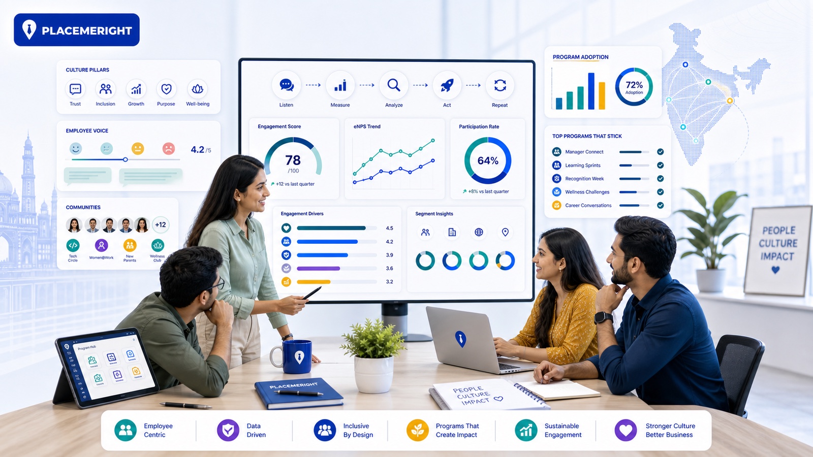Hiring Culture and Engagement Managers in India: Screening for Measurement and Programs That Stick hero image for PlaceMeRight blog