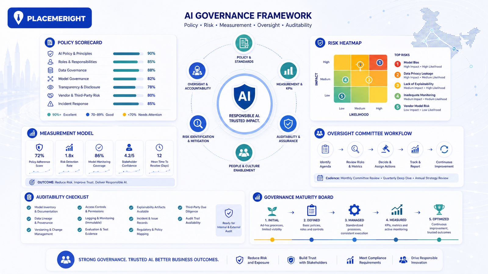 hiring-ai-governance-leads-in-india-risk-measurement-middle-1600x900.jpg Hiring AI Governance Leads in India: Interview Signals for Policy, Risk, and Measurement middle article image for PlaceMeRight blog