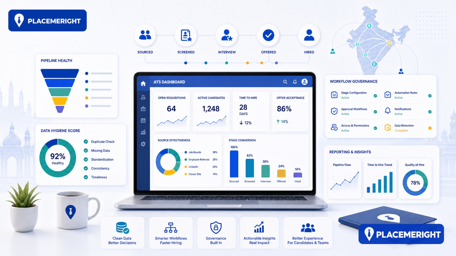 Hiring ATS Administrators in India: Interview Signals for Data Hygiene and Workflow Governance middle article image for PlaceMeRight blog
