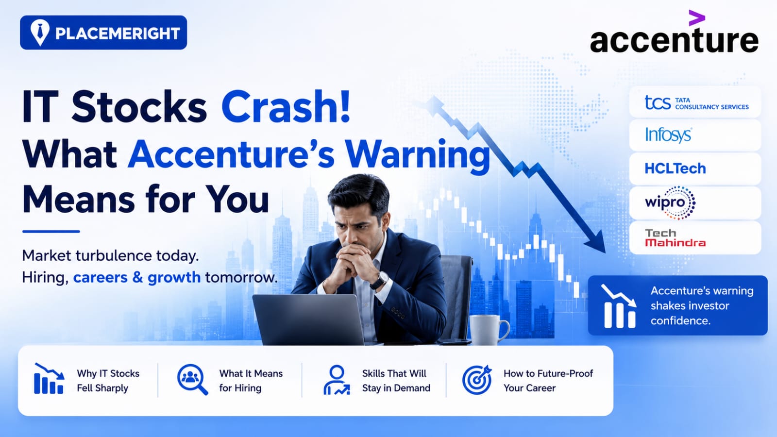 Infographic on Accenture warning, IT stock fall, and future-proofing IT careers